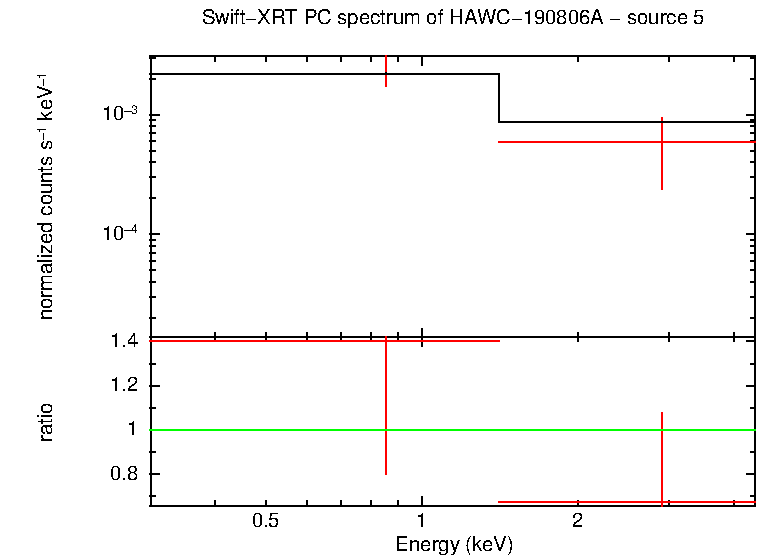 Image of the spectrum
