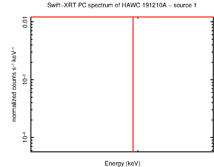 Image of the spectrum