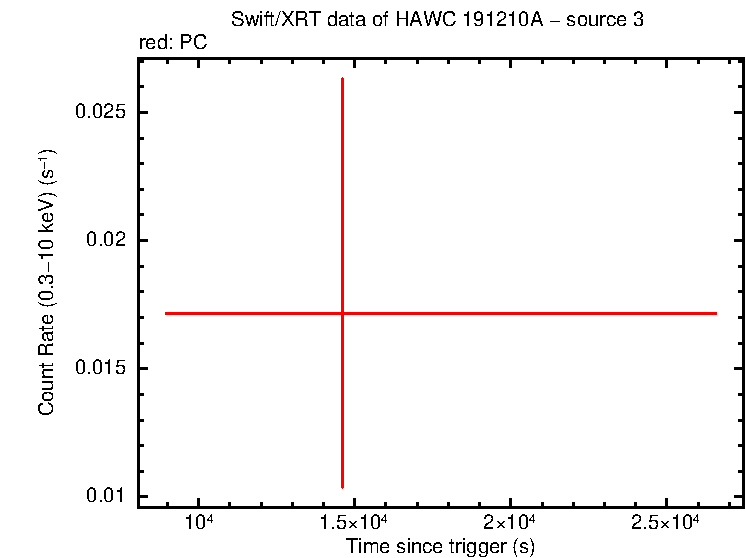 Image of the LC