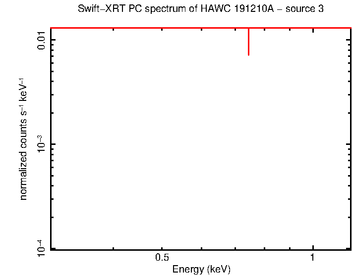 Image of the spectrum