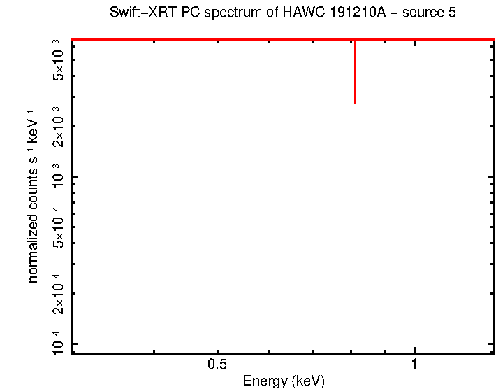 Image of the spectrum