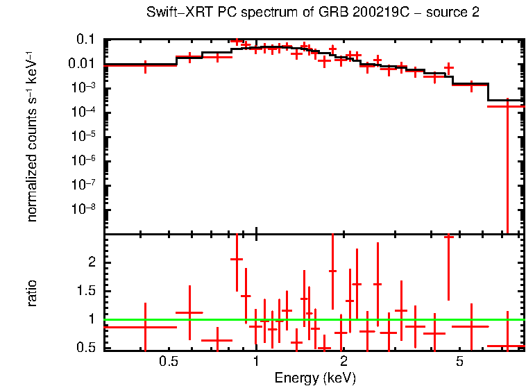 Image of the spectrum