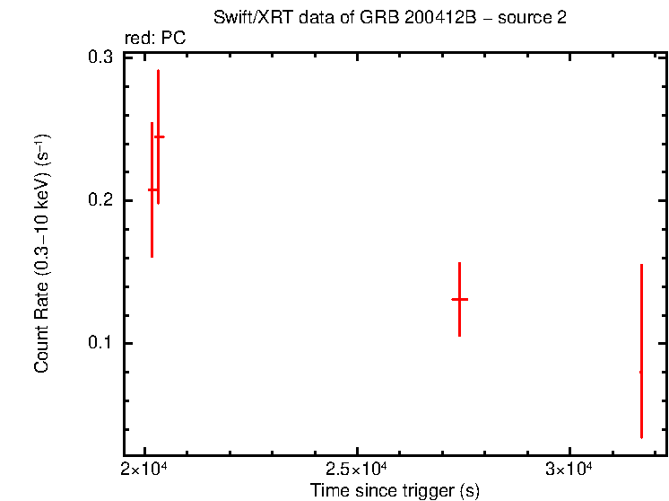 Image of the LC