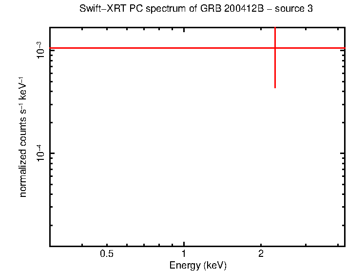 Image of the spectrum