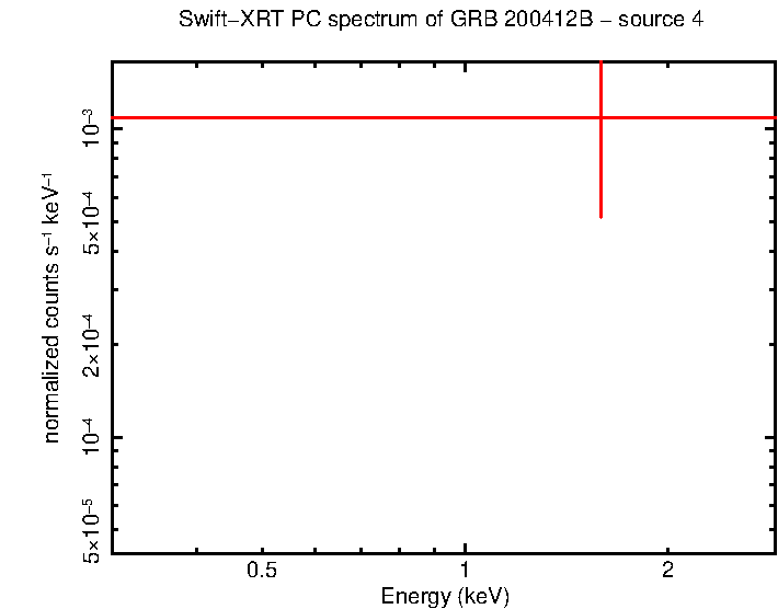 Image of the spectrum