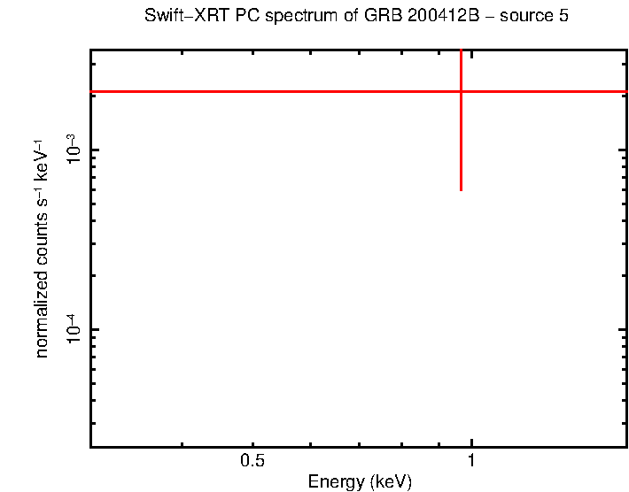 Image of the spectrum