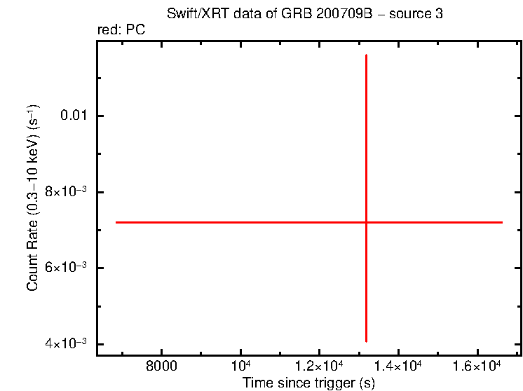 Image of the LC