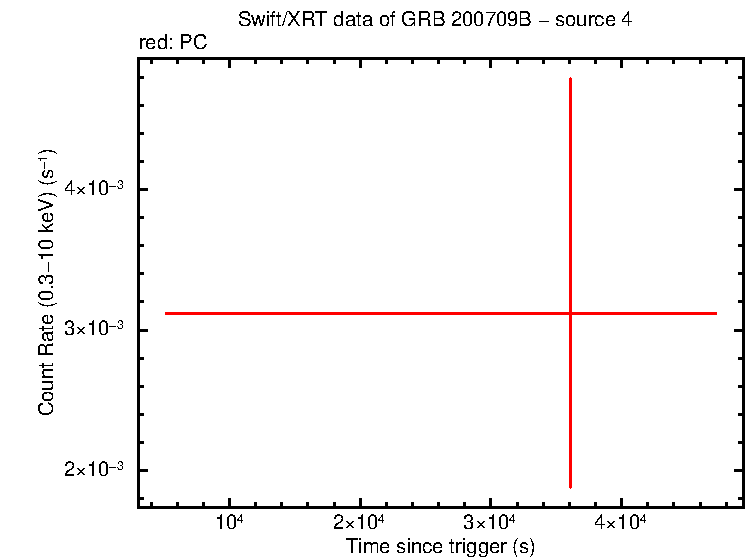 Image of the LC