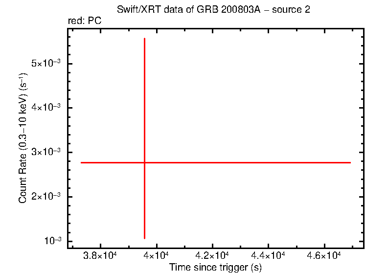Image of the LC
