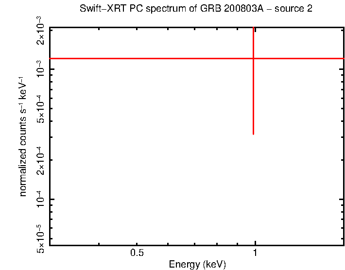 Image of the spectrum