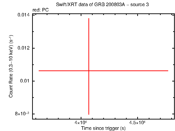 Image of the LC