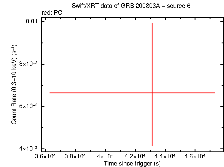 Image of the LC