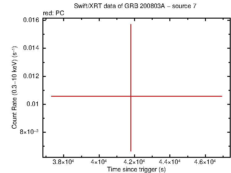 Image of the LC