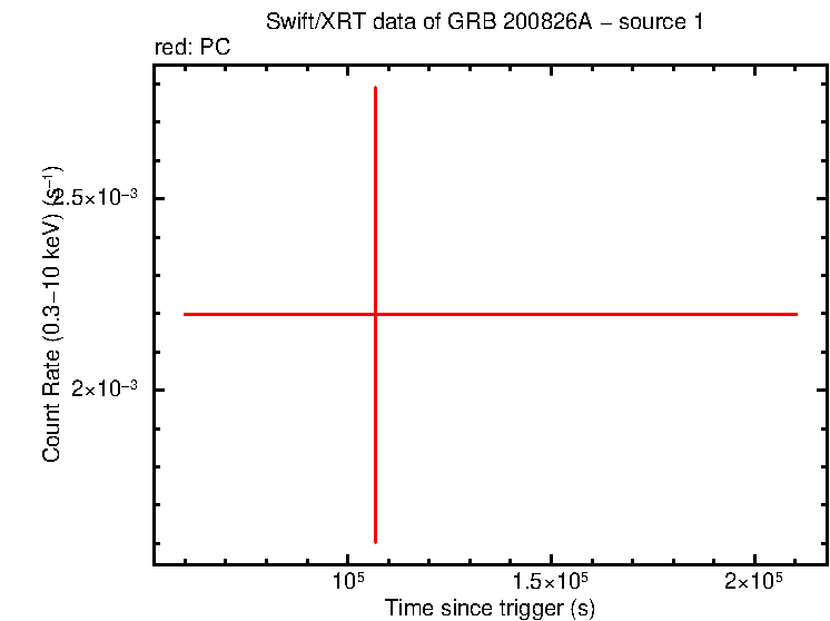 Image of the LC