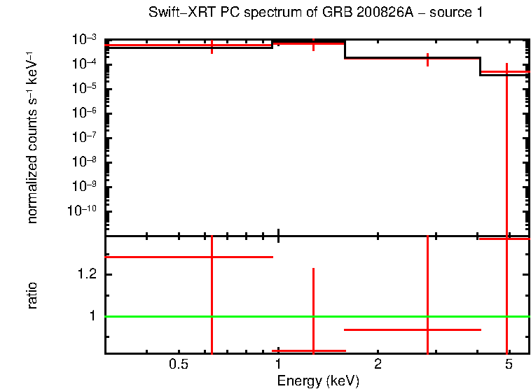 Image of the spectrum