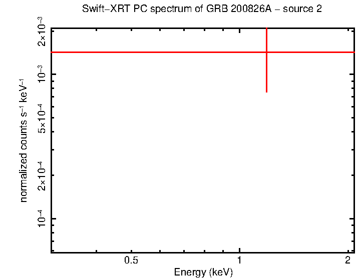 Image of the spectrum