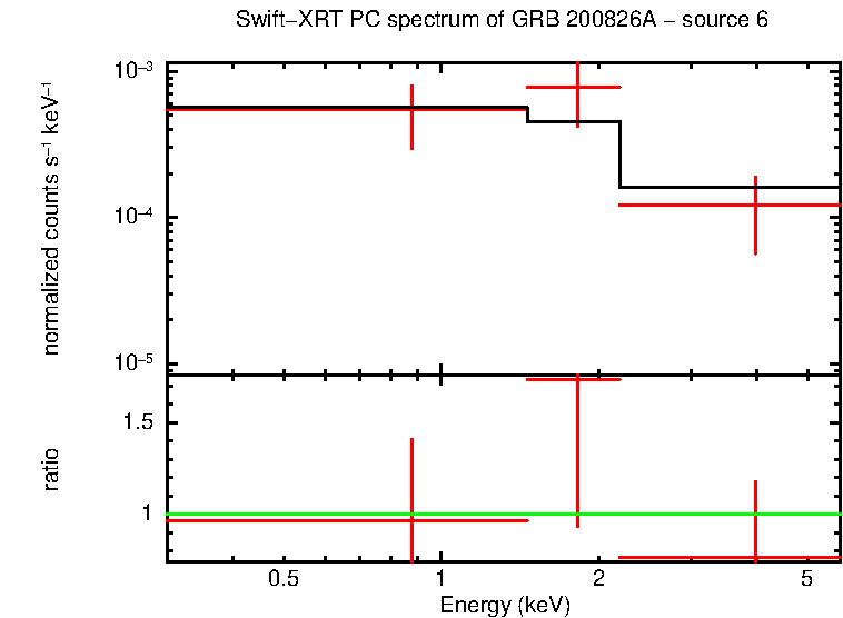 Image of the spectrum