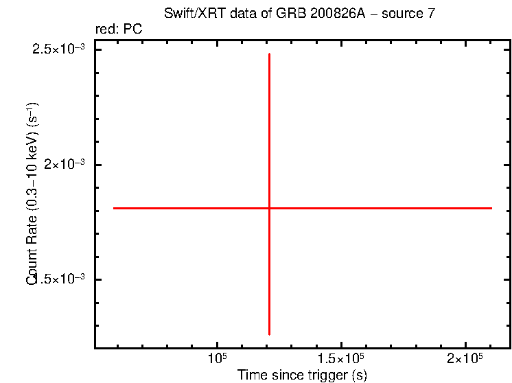 Image of the LC