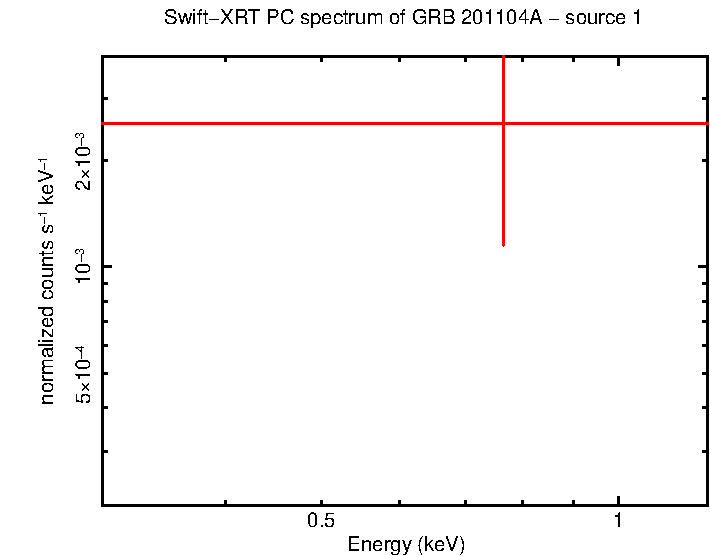 Image of the spectrum