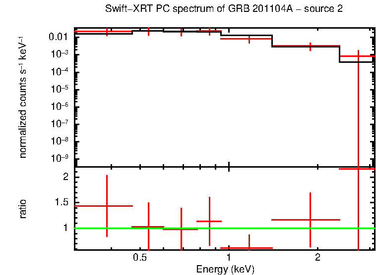 Image of the spectrum