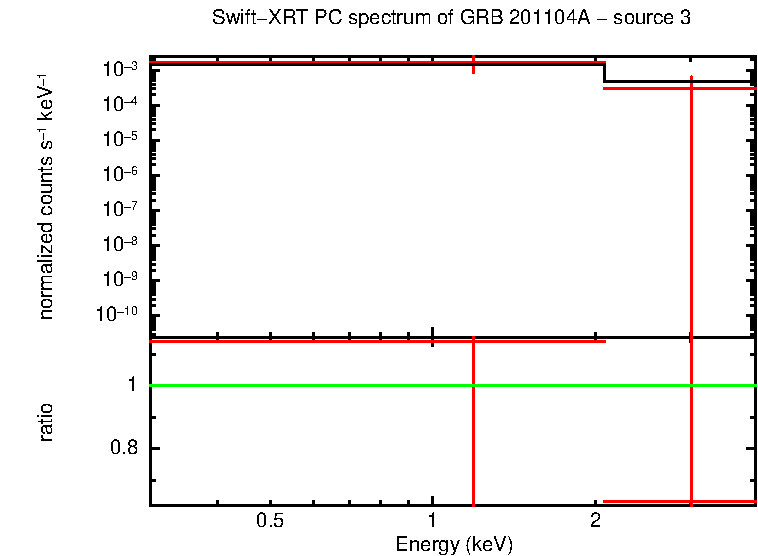 Image of the spectrum