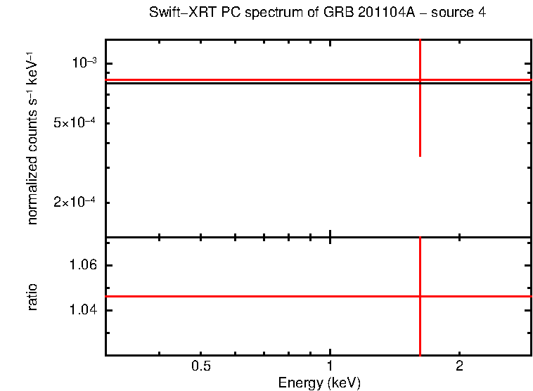 Image of the spectrum