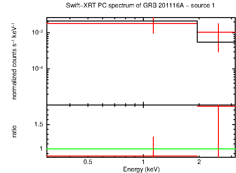 Image of the spectrum