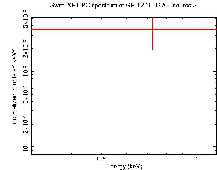 Image of the spectrum