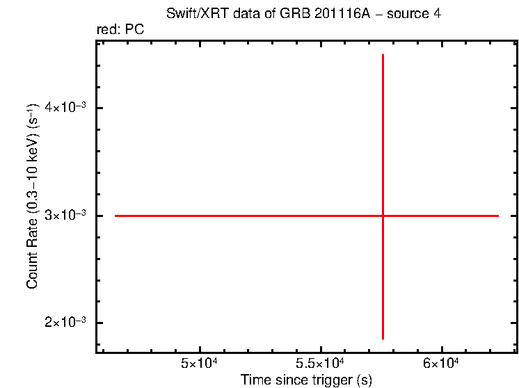 Image of the LC