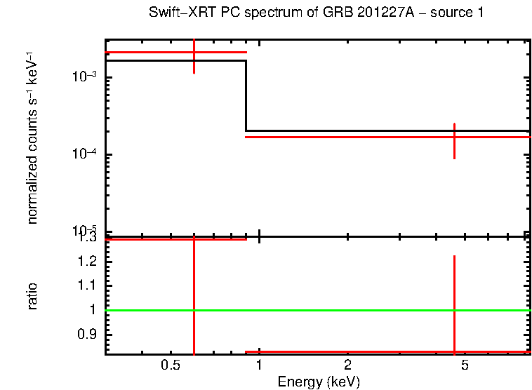 Image of the spectrum
