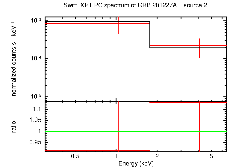 Image of the spectrum