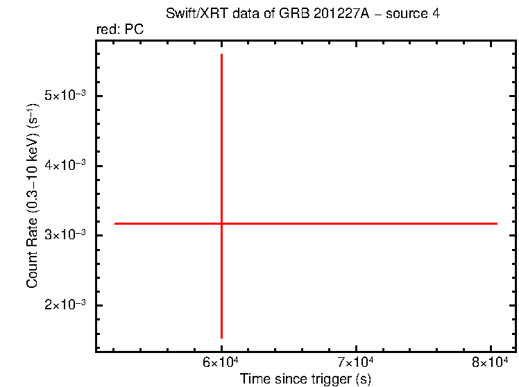 Image of the LC