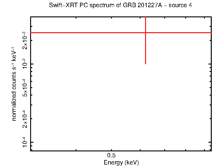 Image of the spectrum