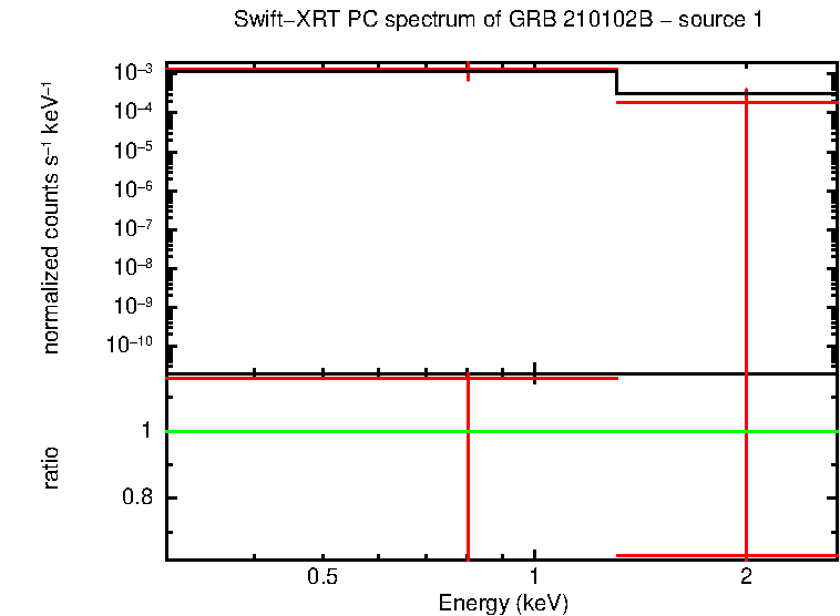 Image of the spectrum