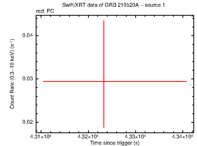 Image of the LC