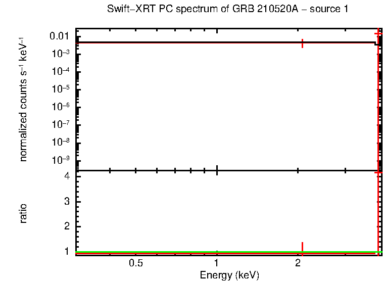 Image of the spectrum
