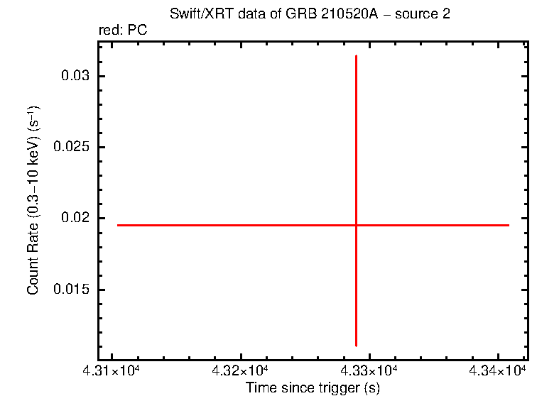 Image of the LC