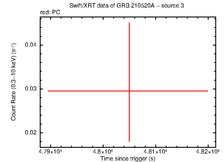 Image of the LC