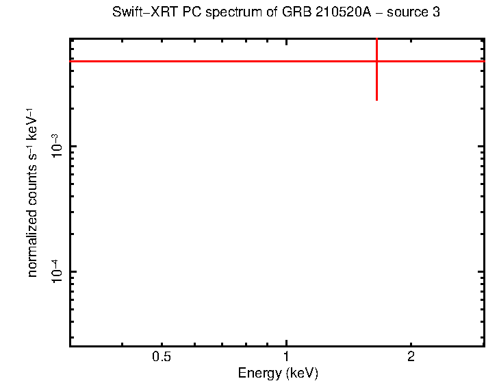 Image of the spectrum