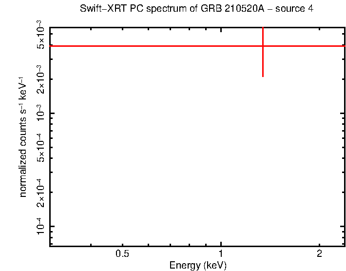 Image of the spectrum