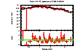 Image of the spectrum