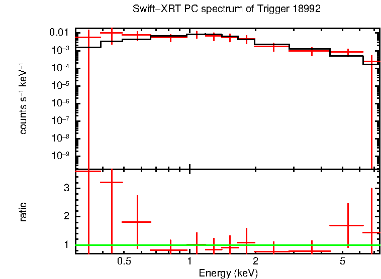 PC mode spectrum of EP241217a
