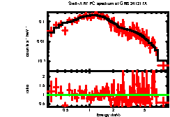 XRT spectrum of GRB 241217A