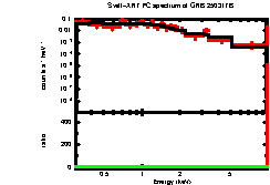 Image of the spectrum