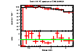 Image of the spectrum