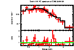 Image of the spectrum