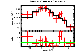 Image of the spectrum