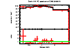 Image of the spectrum