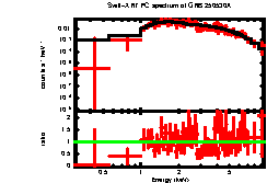 Image of the spectrum