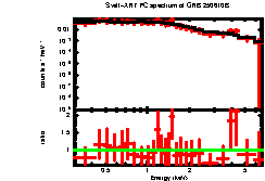 Image of the spectrum